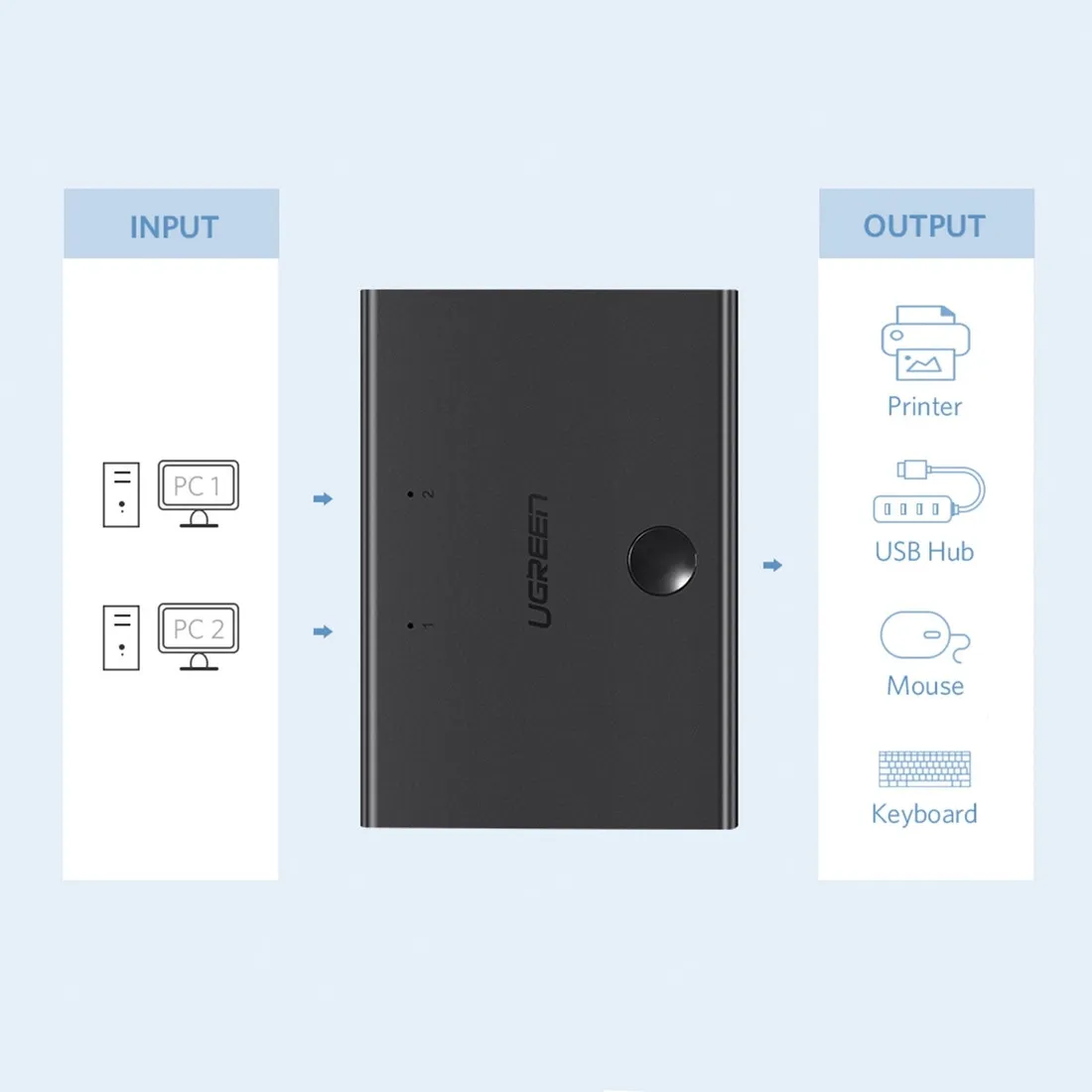 switch-adapter-przelacznik-przejsciowka-2x-usb-b-usb-a-czarny