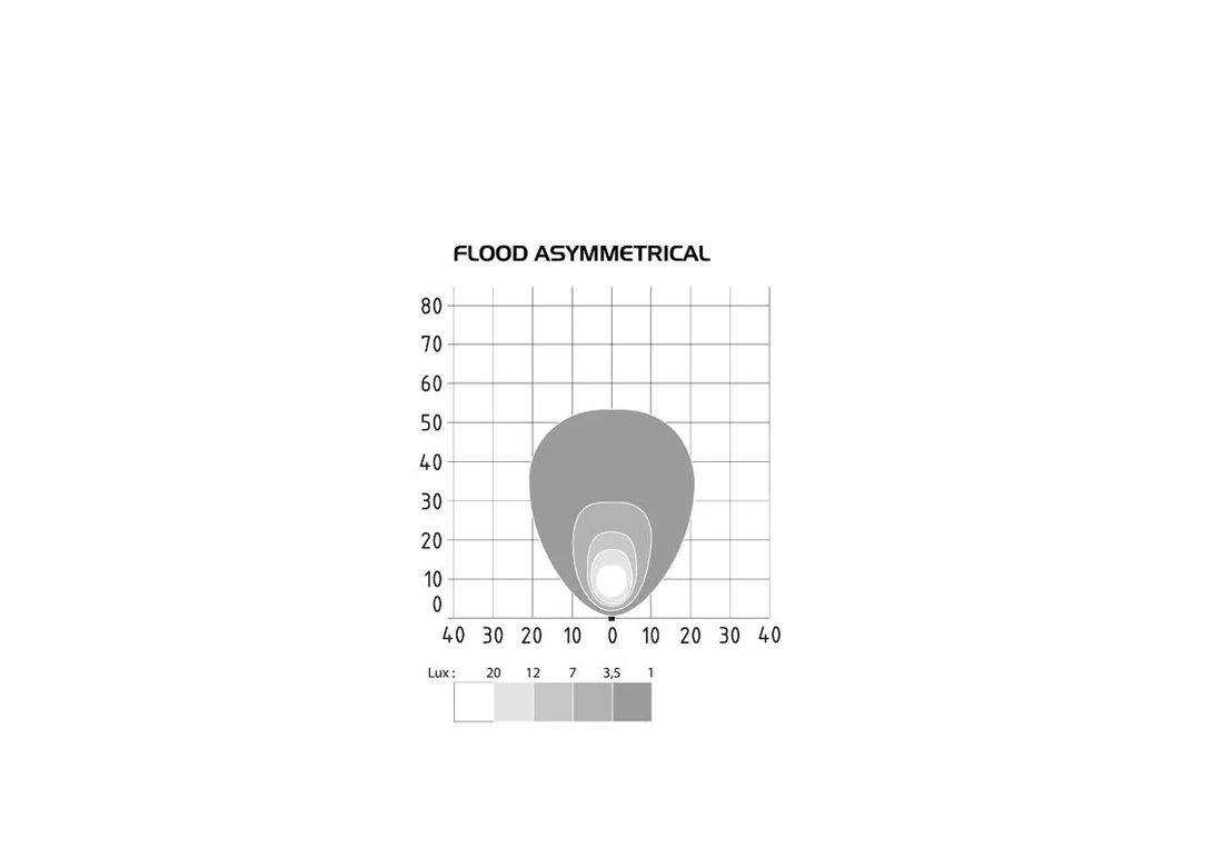 lampa-robocza-abl-sl2000-led-flood-asymmetrical