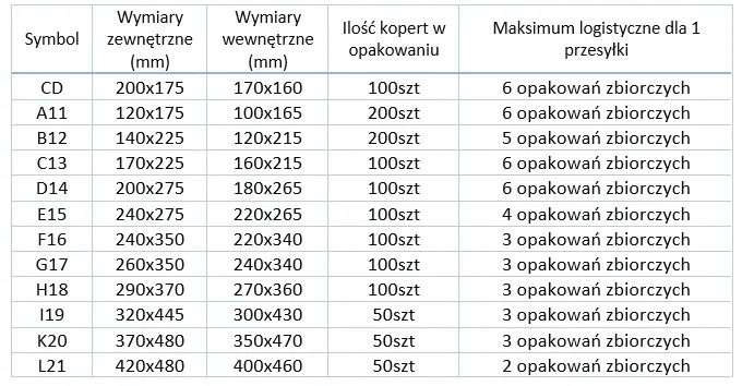 c13-koperty-babelkowe-pecherzykowe-biale-100szt-stan-nowy