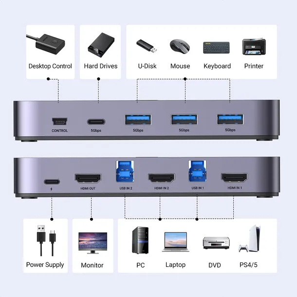 2w1-przelacznik-switch-hdmi-usb-a-usb-b-usb-c-microusb-czarny-producent-ugreen