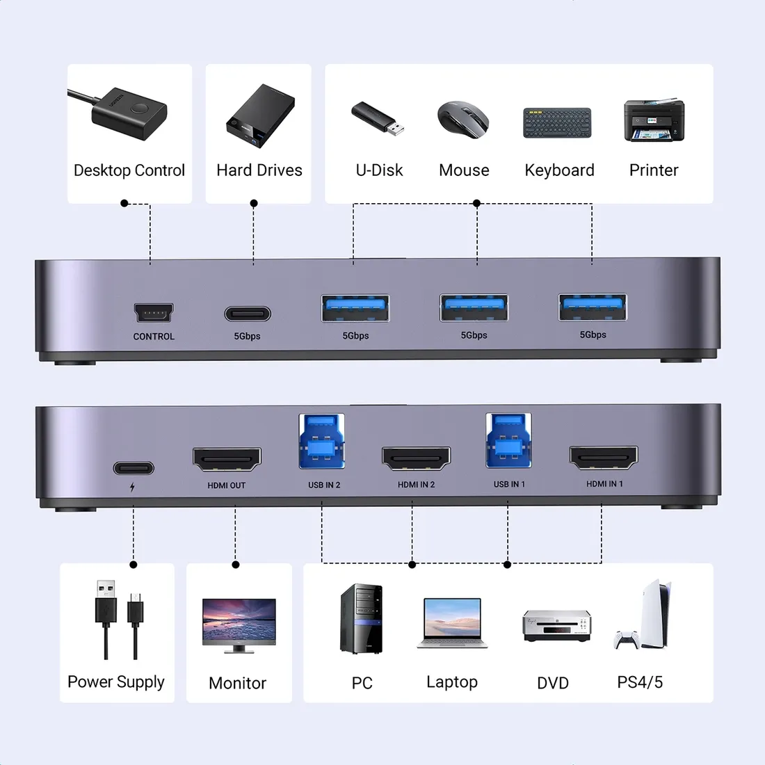 2w1-przelacznik-switch-hdmi-usb-a-usb-b-usb-c-microusb-czarny-certyfikat-ce