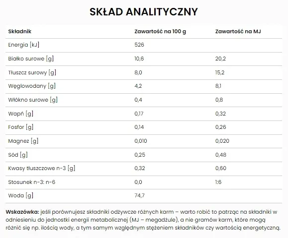 specific-fsw-struvite-dissolution-7x100g-wiek-zwierzecia-koty-dorosle