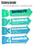 aqua-fun-plyn-ph-plus-1-kg-pojemnosc-1-l