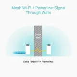 tp-link-deco-p9-powerline-pakiet-sieci-wlan-stan-nowy-producent-inny