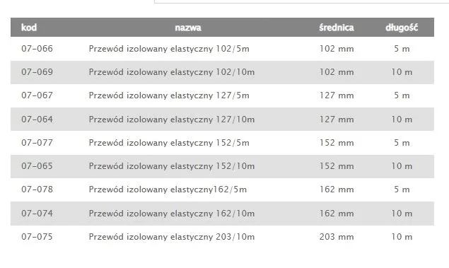 termofleks-izolowany-100mm-10mb-rodzaj-kanal-elastyczny