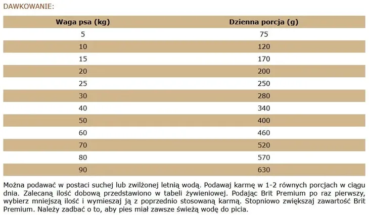 brit-premium-by-nature-sensitive-8kg-maltanczyk-smak-jagniecina
