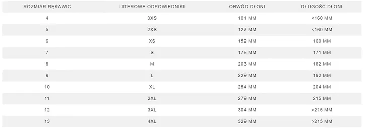 rekawice-rtela-stan-nowy
