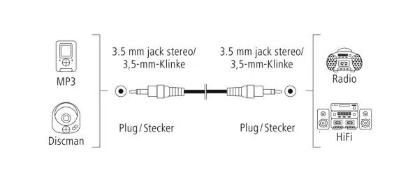 techlink-kabel-audio-3-m-3-5mm-czarny-103263