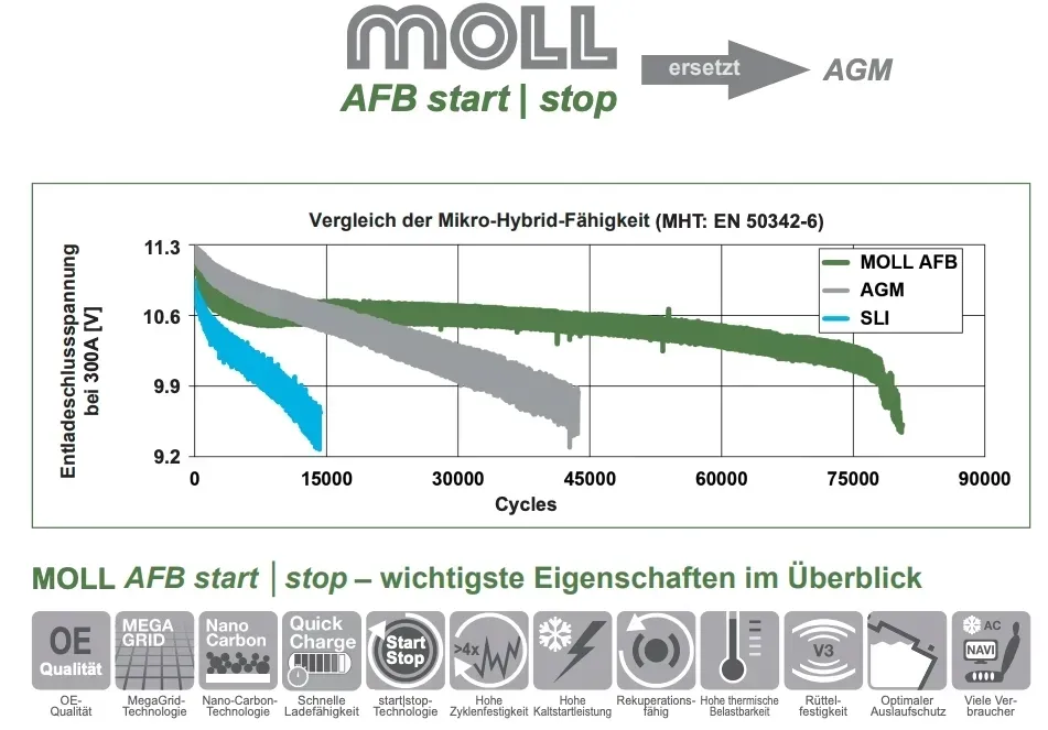 akumulator-moll-96ah-900a-afb-start-stop-86096