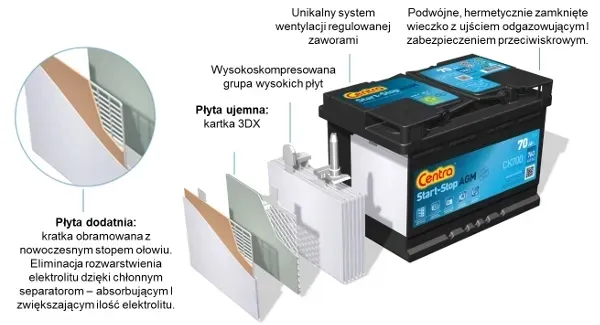 akumulator-centra-105ah-ck1050-agm-start