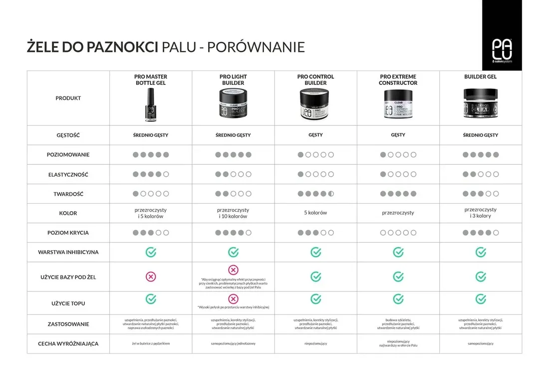palu-zel-budujacy-pro-control-builder-gel-rouge-45g