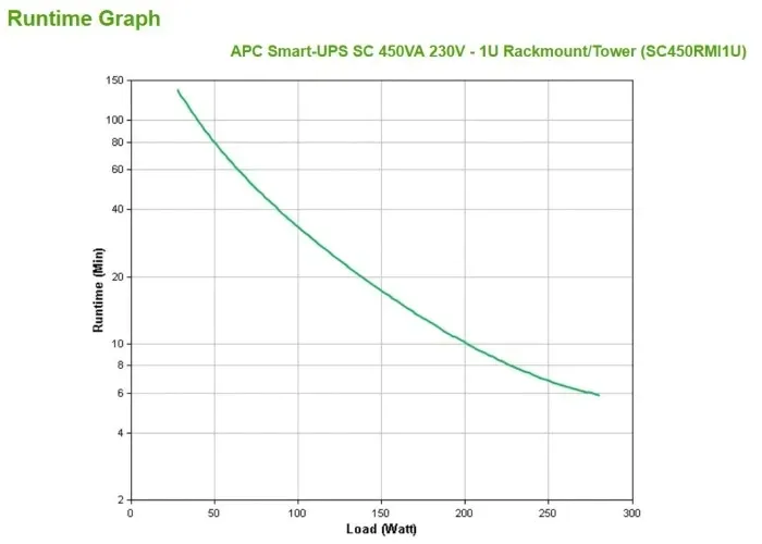 apc-smart-ups-sc-450va-230v-1u-rackmount-tower