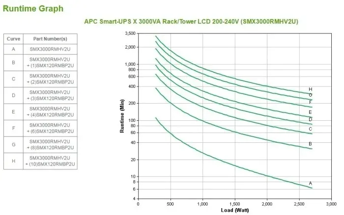 apc-smart-ups-x-3000va-rack-tower-lcd-200-240v