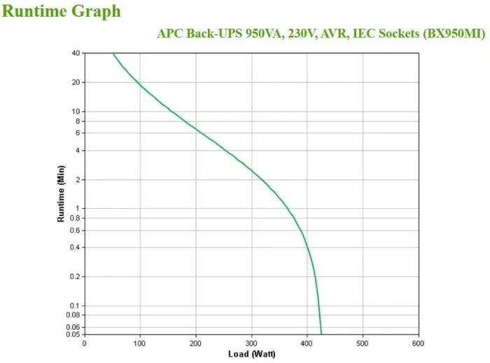 zasilacz-ups-apc-bx950mi