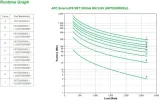zasilacz-ups-apc-srt3000rmxli-3000va-stan-nowy