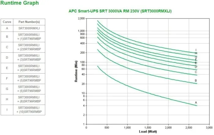 zasilacz-ups-apc-srt3000rmxli-3000va