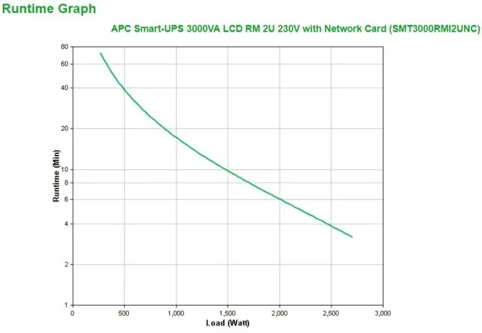 ups-apc-smt3000rmi2unc