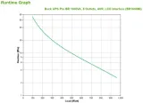 zasilacz-ups-apc-br1600mi-producent-apc