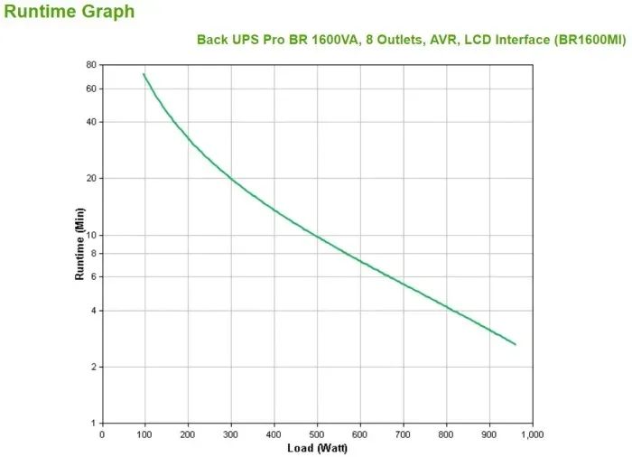 zasilacz-ups-apc-br1600mi-stan-nowy