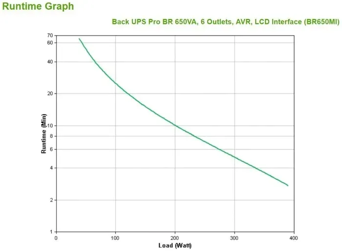 ups-apc-br650mi-stan-nowy-producent-apc