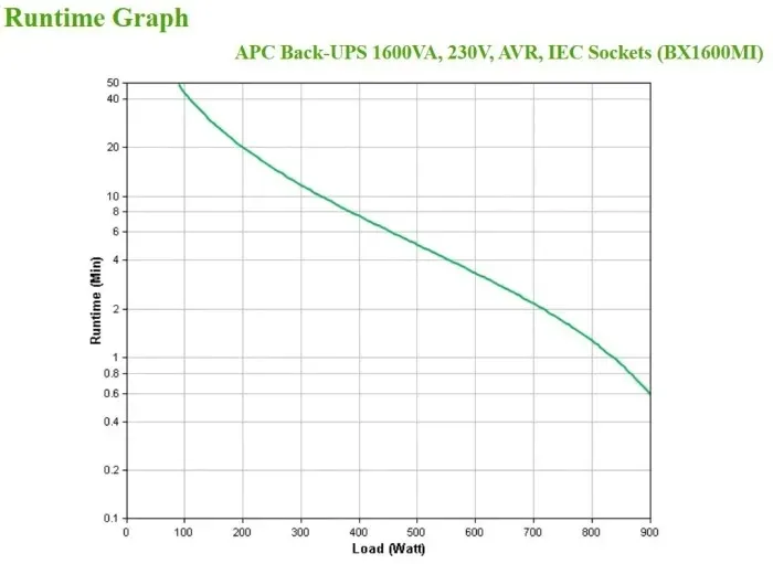 zasilacz-ups-apc-bx1600mi-stan-nowy