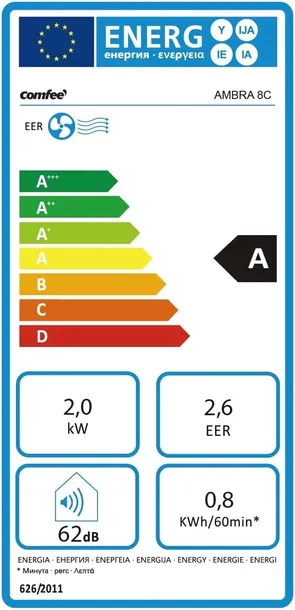 przenosny-klimatyzator-comfee-ambra-8c-stan-powystawowy-produkt-wprowadzony-do-obrotu-na-terenie-ue-przed-13-12-2024-tak