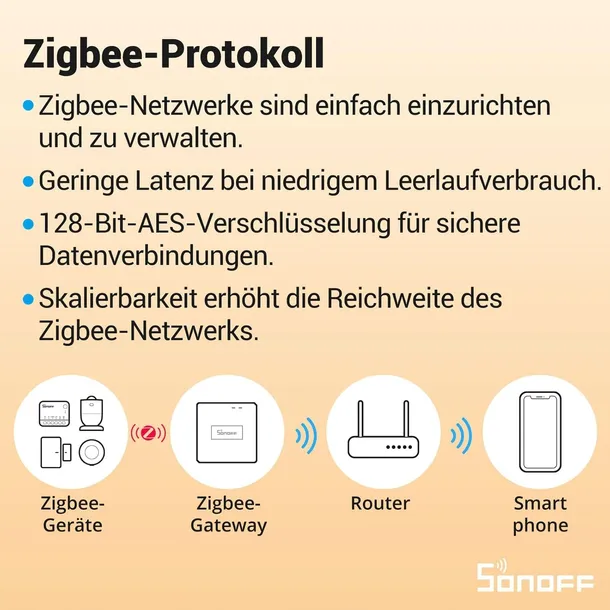 przelacznik-zigbee-3-0-mini-modul-smart-switch-10a-stan-nowy-rodzaj-sterownik