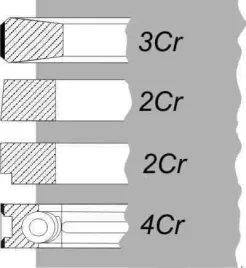 komplet-pierscieni-mwm-d-227-100-00-std-3tcrkv1-2-2-4cr