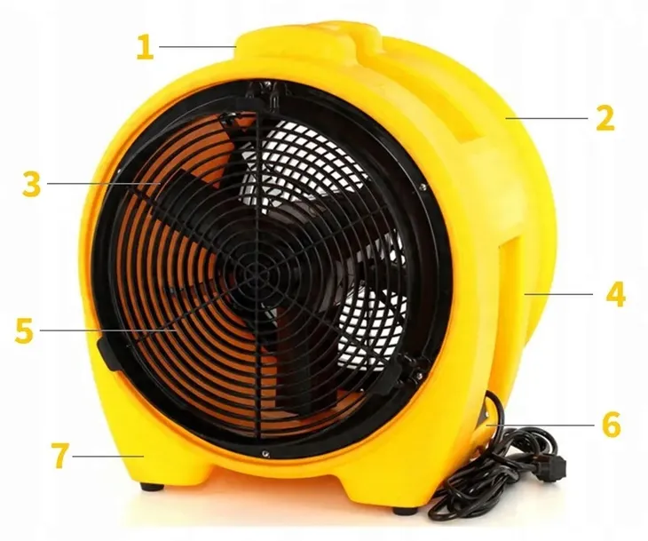 master-wentylator-nadmuchowy-bl-8800-stan-nowy-zakres-klas-efektywnosci-energetycznej-a-f