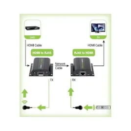 techly-extender-hdmi-hd-3d-60m-po-rj45-pilot-ir-idata-ext-e70i