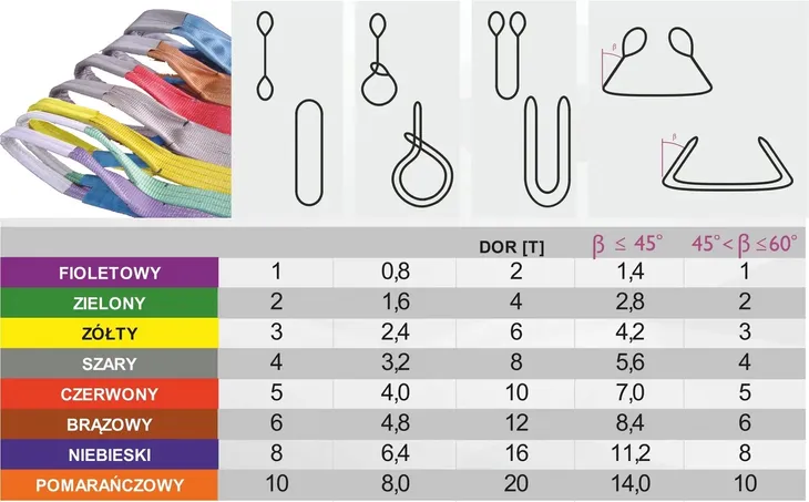 zawiesie-pasowe-5000kg-4m-kod-producenta-e-snv504