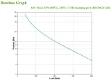 zasilacz-ups-apc-be650g2-gr-producent-apc-stan-nowy-kod-producenta-731304347217
