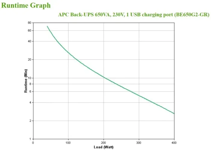 zasilacz-ups-apc-be650g2-gr-stan-nowy