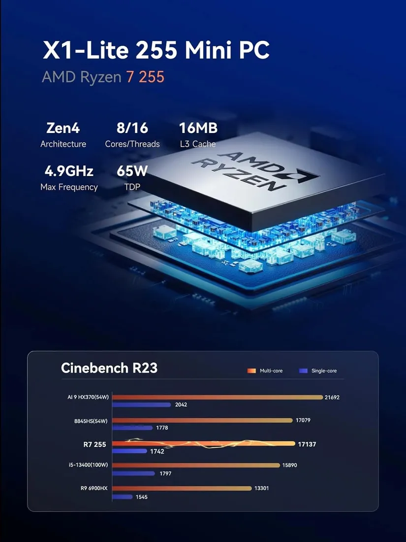 komputer-mini-pc-ryzen-7-barebone-oculink-wifi6e