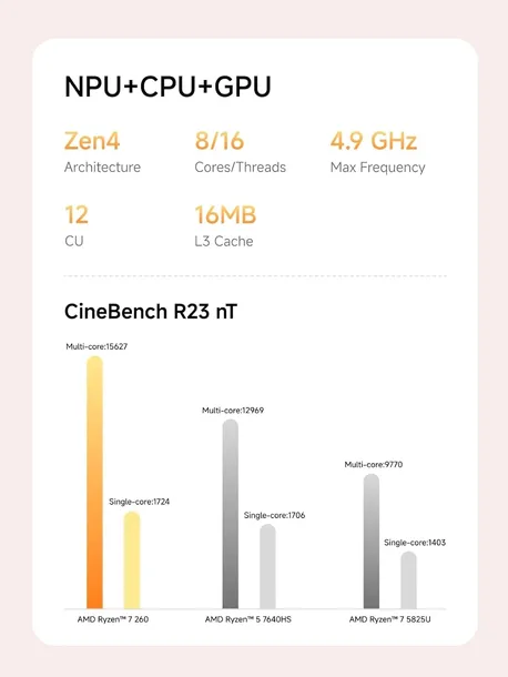 komputer-mini-pc-ryzen-7-wifi7-usb4-barebone-marka-bez-marki