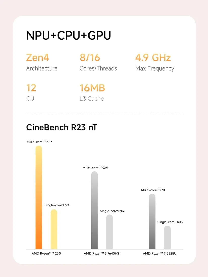 komputer-mini-pc-ryzen-7-wifi7-usb4-barebone