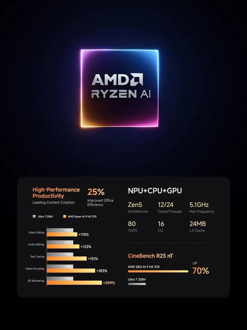 komputer-mini-pc-ryzen-ai-32gb-1tb-ssd-wifi7