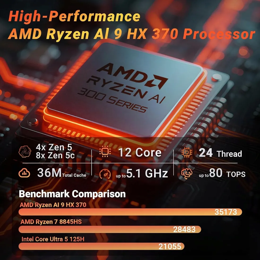 komputer-mini-pc-ryzen-32gb-1tb-ssd-8k-wifi7