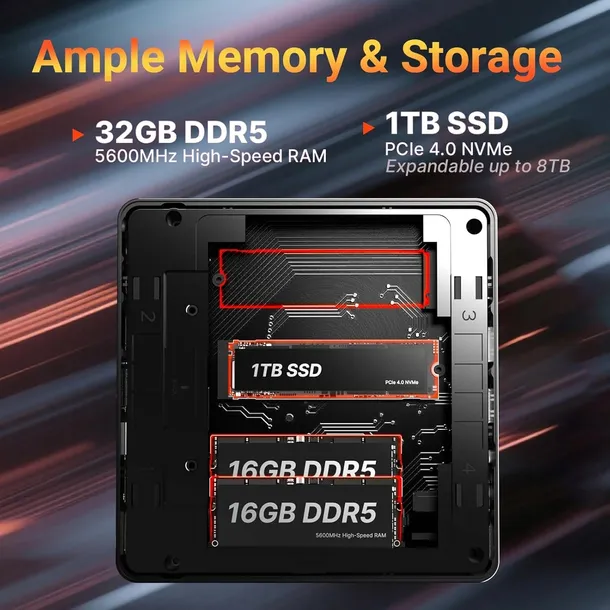 komputer-mini-pc-ryzen-32gb-1tb-ssd-8k-wifi7-typ-komputera-komputer-mini-pc