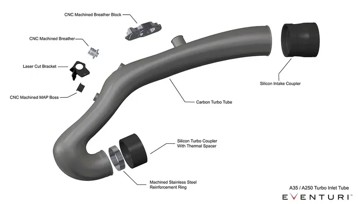 mercedes-cla250-charge-pipe-eventuri-typ-samochodu-samochody-osobowe