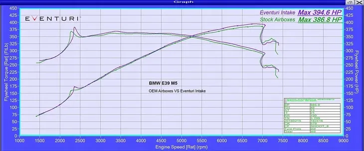 bmw-m5-e39-s62-v8-carbon-inlet-plenum-eventuri-stan-nowy-typ-samochodu-samochody-osobowe