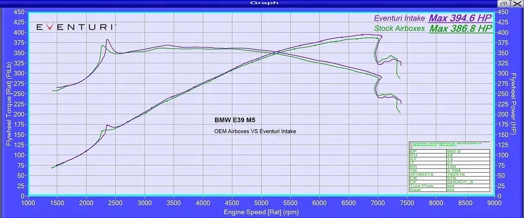 bmw-m5-e39-s62-v8-carbon-inlet-plenum-eventuri