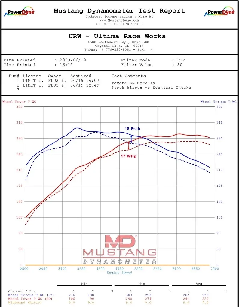toyota-gr-corolla-carbon-intake-matte-eventuri-stan-nowy
