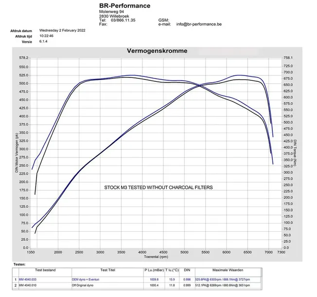 bmw-m3-g80-carbon-intake-matte-eventuri-numer-katalogowy-czesci-eve-g8xmv2-cfm-int-typ-samochodu-samochody-osobowe