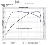 bmw-m3-g80-carbon-intake-matte-eventuri-numer-katalogowy-czesci-eve-g8xmv2-cfm-int-typ-samochodu-samochody-osobowe