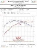 toyota-gr-corolla-carbon-intake-gloss-eventuri-typ-samochodu-samochody-osobowe-producent-czesci-eventuri
