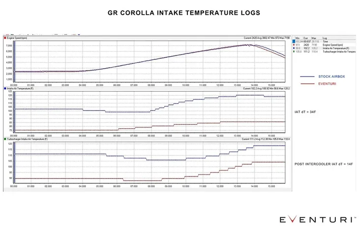toyota-gr-corolla-carbon-intake-gloss-eventuri-numer-katalogowy-czesci-eve-gr4cr-cf-int-typ-samochodu-samochody-osobowe