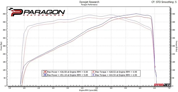 chevrolet-c8-corvette-stingray-coupe-carbon-intake-eventuri-typ-samochodu-samochody-osobowe-stan-nowy