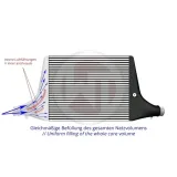 intercooler-kit-audi-s4-b9-3-0tfsi-wagner-tuning-wersja-europejska
