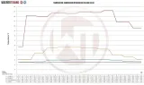 intercooler-kit-audi-s4-b9-3-0tfsi-wagner-tuning-stan-nowy